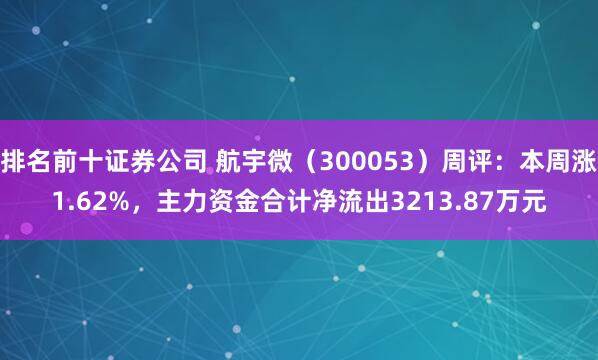 排名前十证券公司 航宇微（300053）周评：本周涨1.62%，主力资金合计净流出3213.87万元